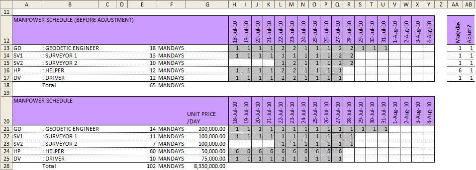 Xls Pmg 04 Manpower Dan Equipment Schedule Dengan Excel Lanjutan Coretan Tentang Autocad Dan Excel